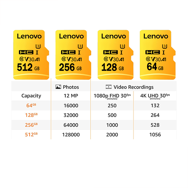 High Speed Micro SD Card 128GB - đánh giá và giá Board Game Journal